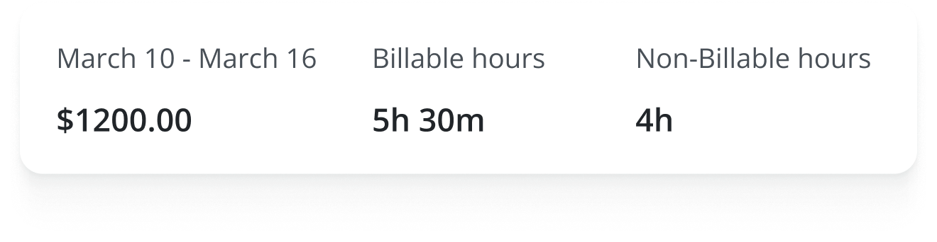 Product Card